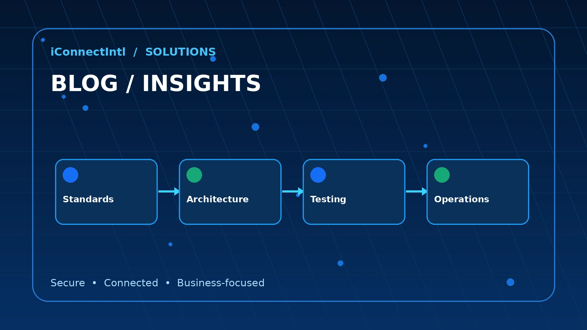 Technology and enterprise integration insights